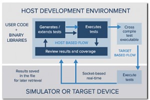 Parasoft - Unit Testing 4