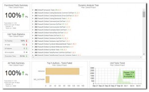 Parasoft - Unit Testing 5